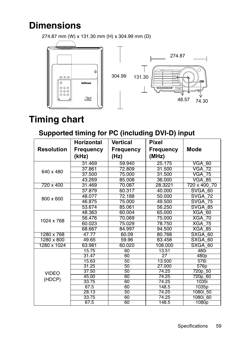 Dimensions, Timing chart, Dimensions timing chart | Supported timing for pc (including dvi-d) input | InFocus XS1 User Manual | Page 59 / 61