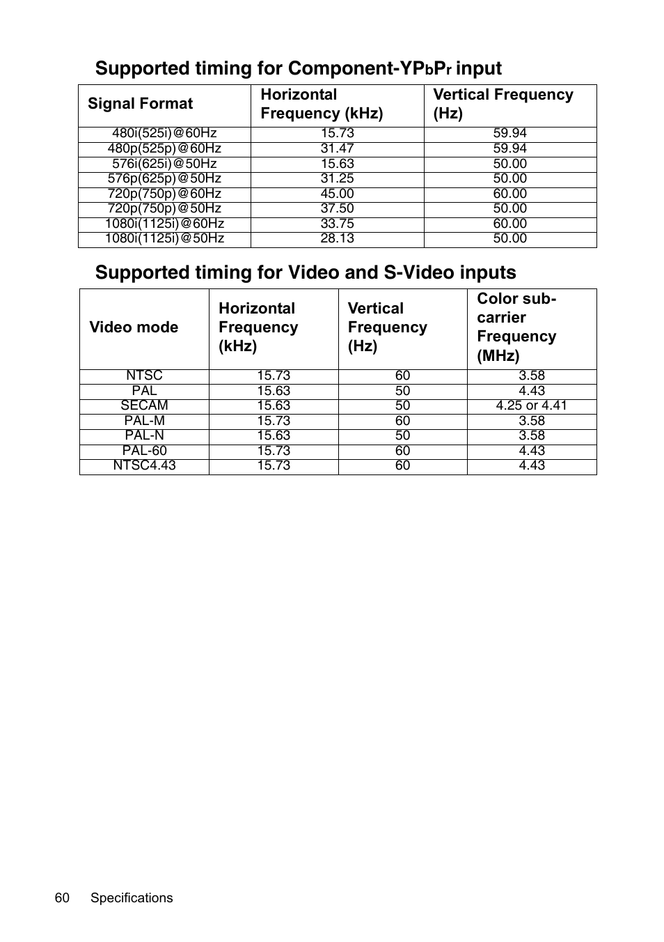 Supported timing for component-yp | InFocus XS1 User Manual | Page 60 / 61