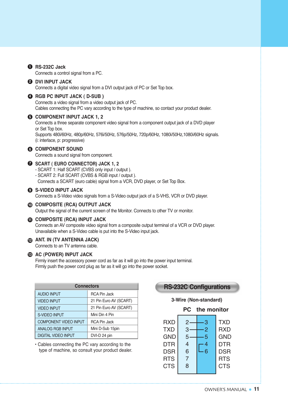 Viewing the connecting panel, Rs-232c configurations | InFocus TD40 PAL User Manual | Page 12 / 55