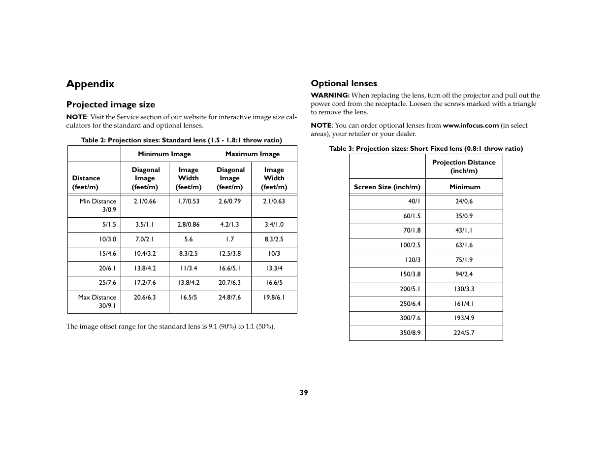 Appendix, Projected image size, Optional lenses | InFocus IN5104 User Manual | Page 40 / 51