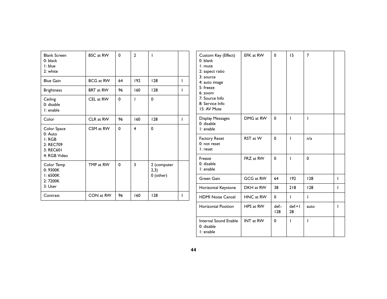 InFocus IN5104 User Manual | Page 45 / 51