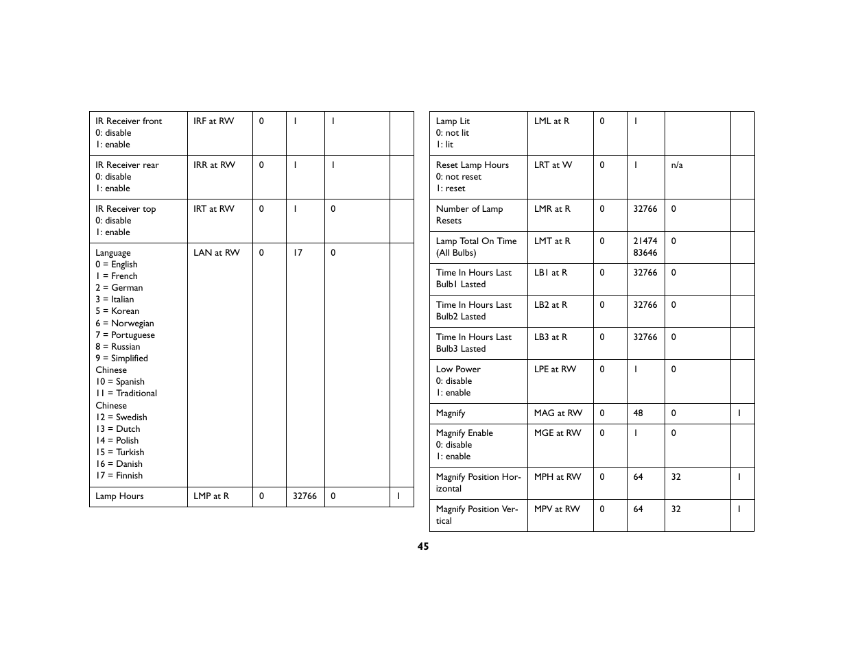 InFocus IN5104 User Manual | Page 46 / 51