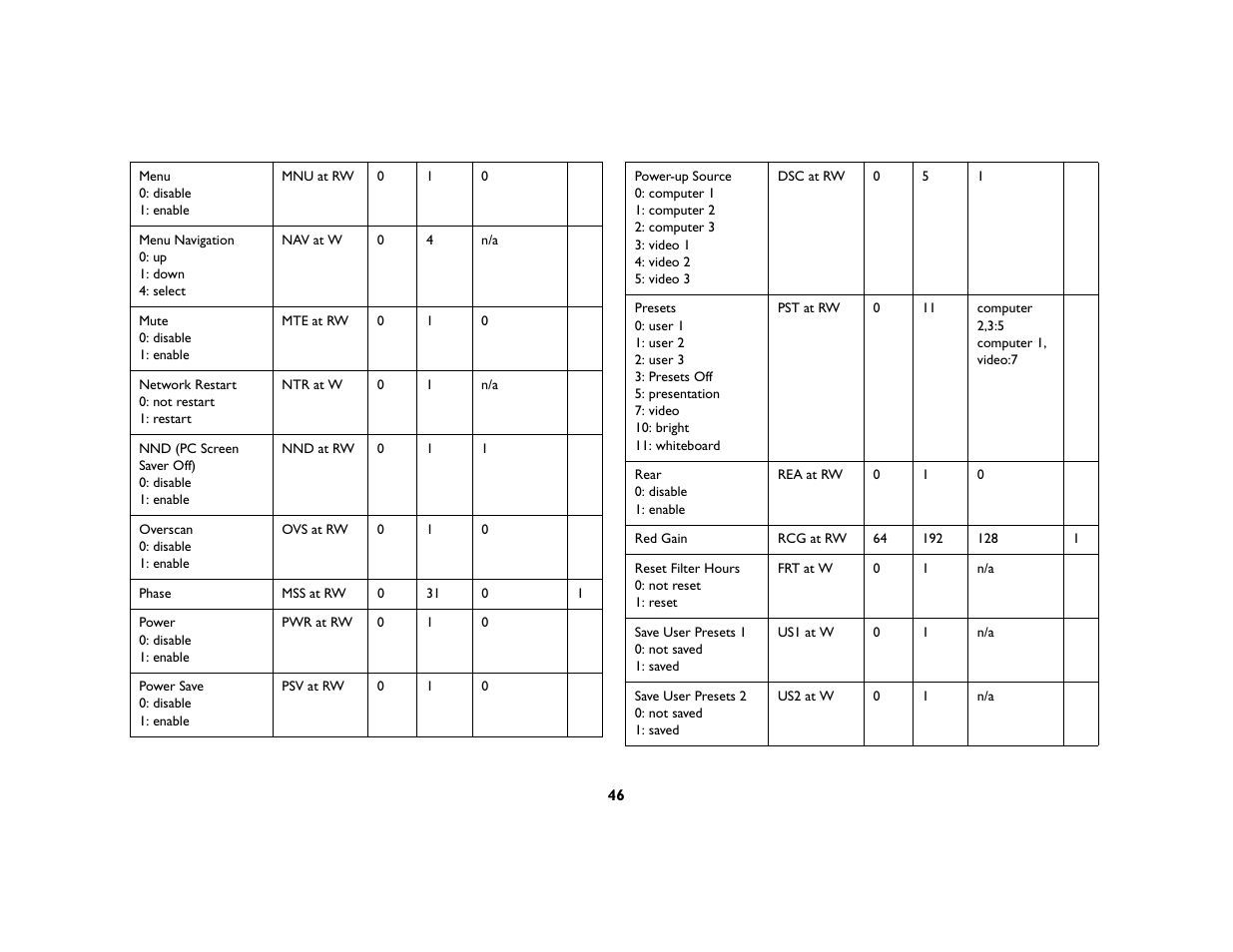 InFocus IN5104 User Manual | Page 47 / 51