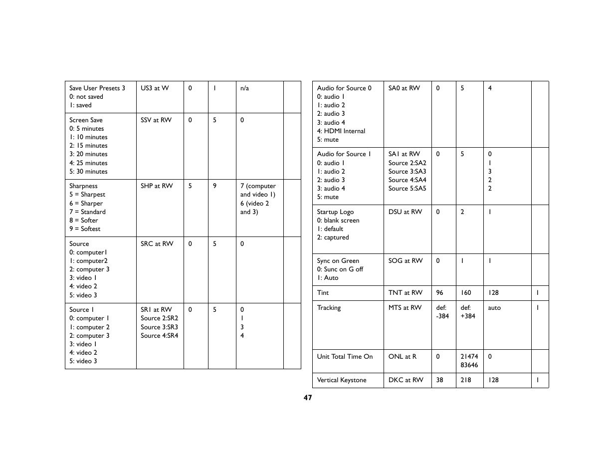 InFocus IN5104 User Manual | Page 48 / 51