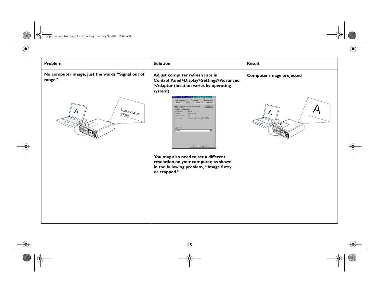 InFocus LP 250 User Manual | Page 15 / 44