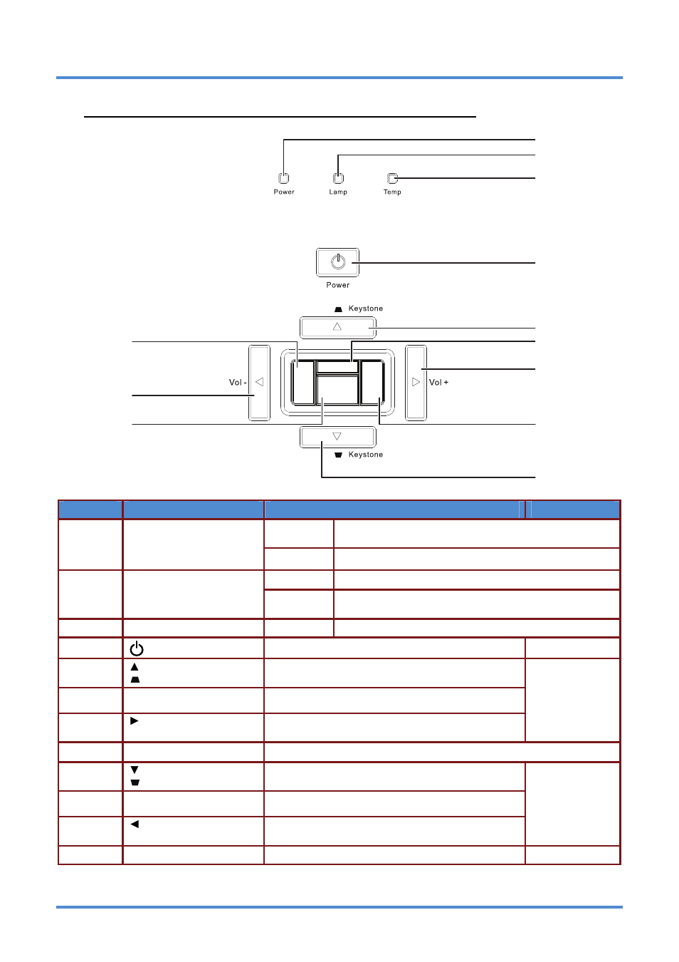 Top view—on-screen display (osd) buttons and leds | InFocus DISPERINDAG IN3118HD User Manual | Page 10 / 54