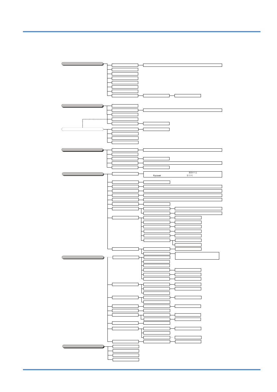 Osd menu overview, Verview, Dlp projector – user’s manual | InFocus DISPERINDAG IN3118HD User Manual | Page 22 / 54