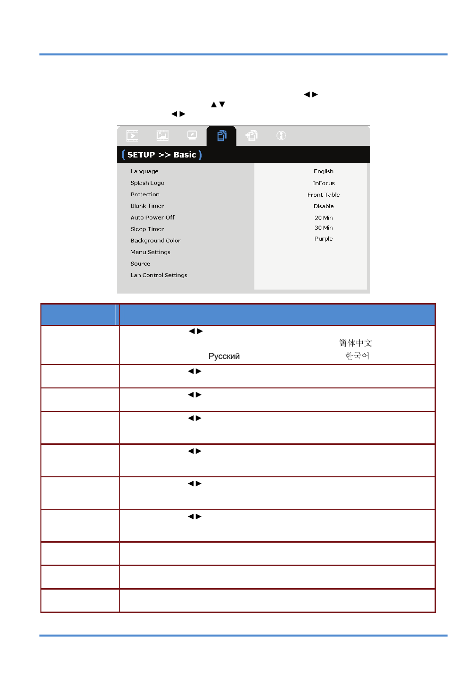 Setup>>basic menu, Setup>>b, Asic | InFocus DISPERINDAG IN3118HD User Manual | Page 28 / 54