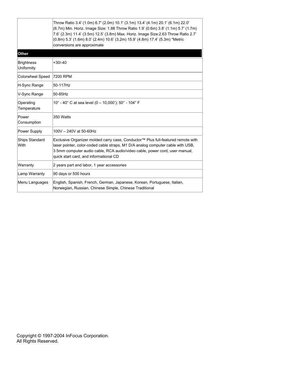 InFocus C200 User Manual | Page 2 / 2