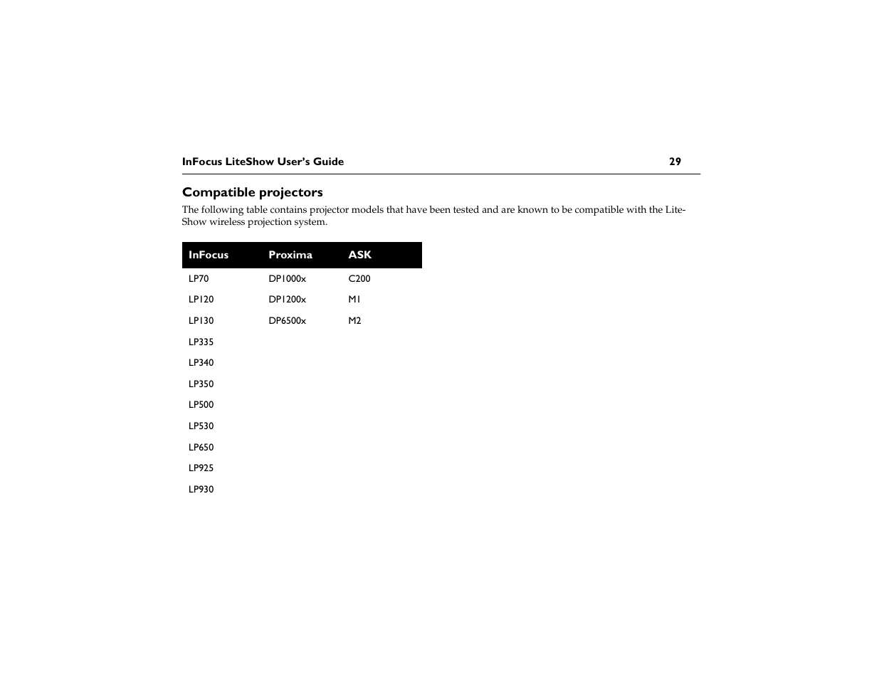 Compatible projectors | InFocus LiteShow DP1200x M1 User Manual | Page 34 / 48