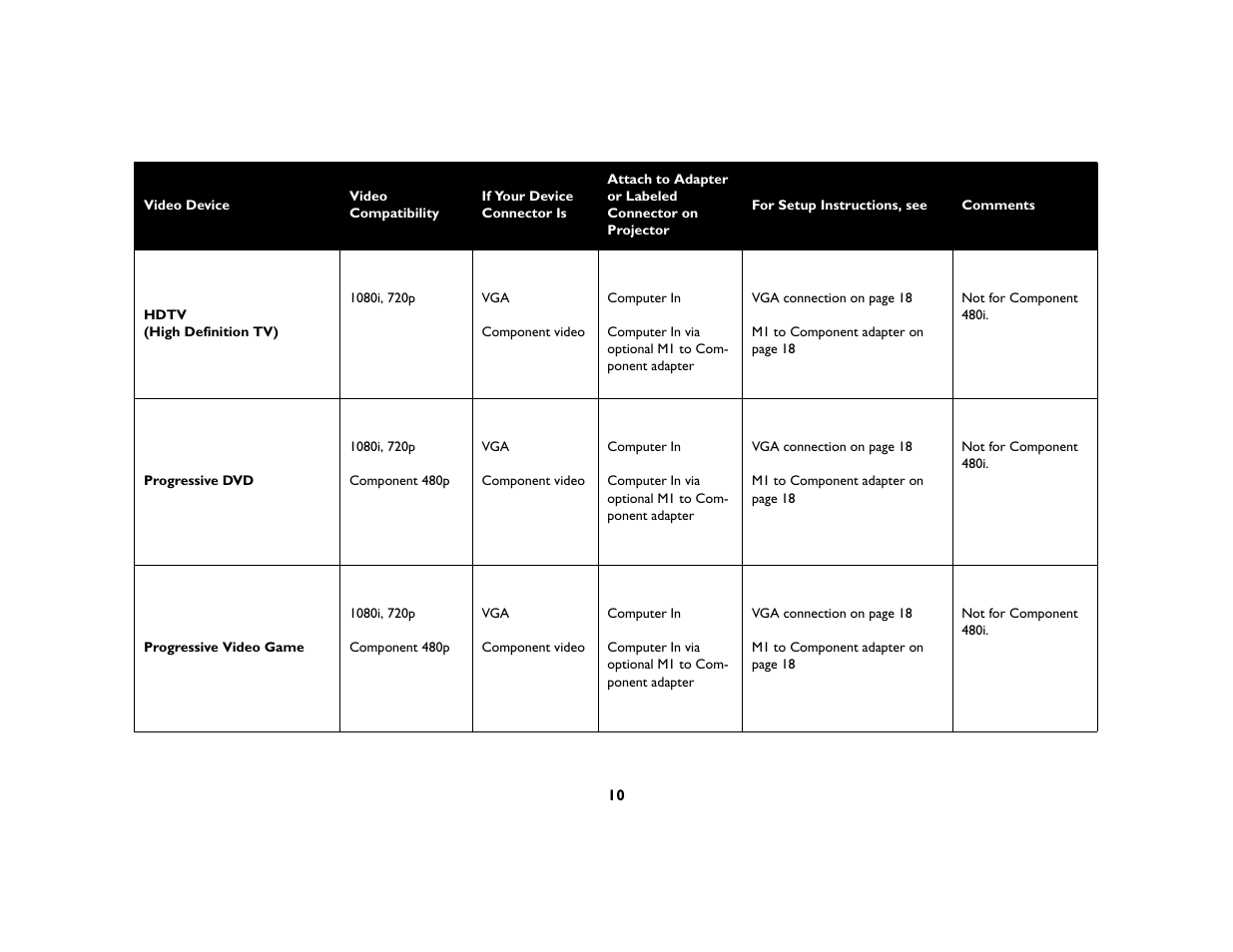 InFocus X3 User Manual | Page 10 / 50