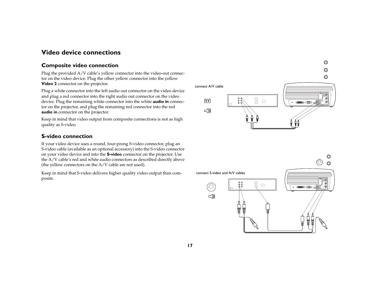 Video device connections, Composite video connection, S-video connection | InFocus X3 User Manual | Page 17 / 50
