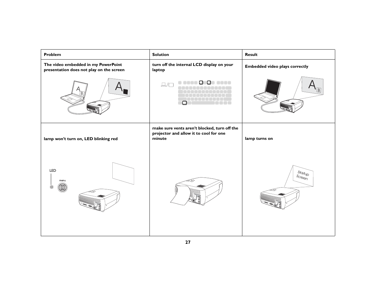 InFocus X3 User Manual | Page 27 / 50