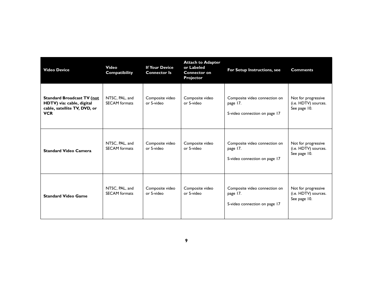 InFocus X3 User Manual | Page 9 / 50