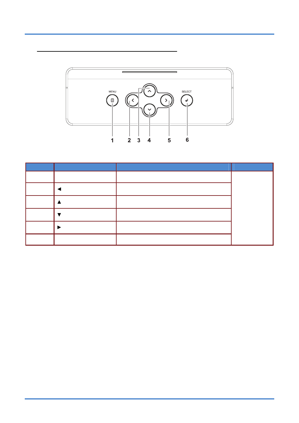 Top view—on-screen display (osd) buttons | InFocus IN5318 User Manual | Page 10 / 61