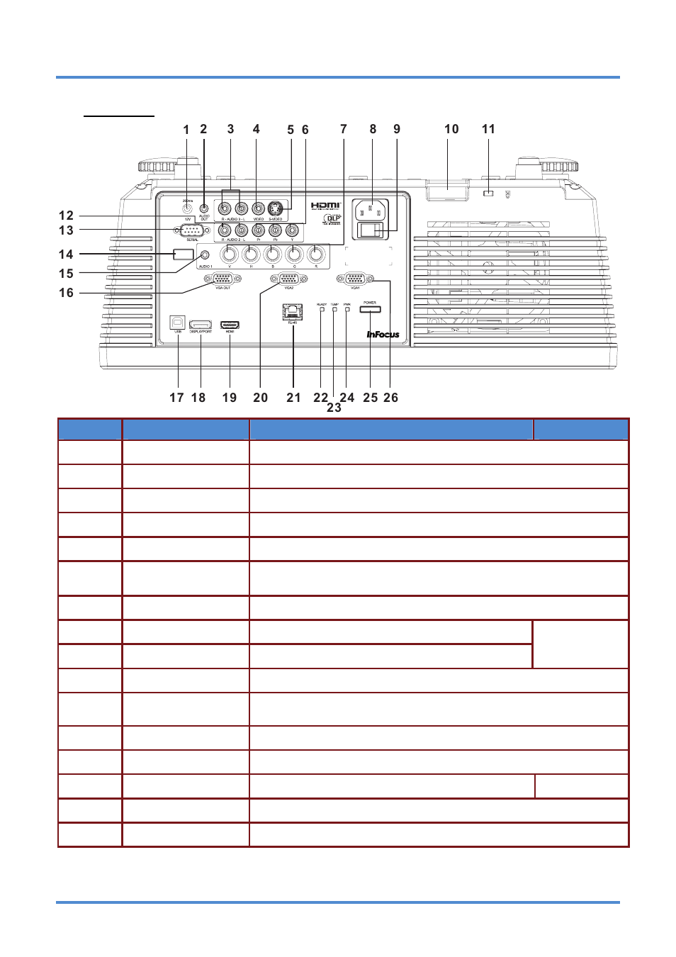 Rear view | InFocus IN5318 User Manual | Page 11 / 61