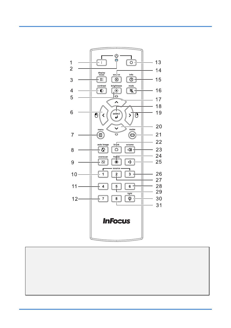 Remote control parts | InFocus IN5318 User Manual | Page 14 / 61