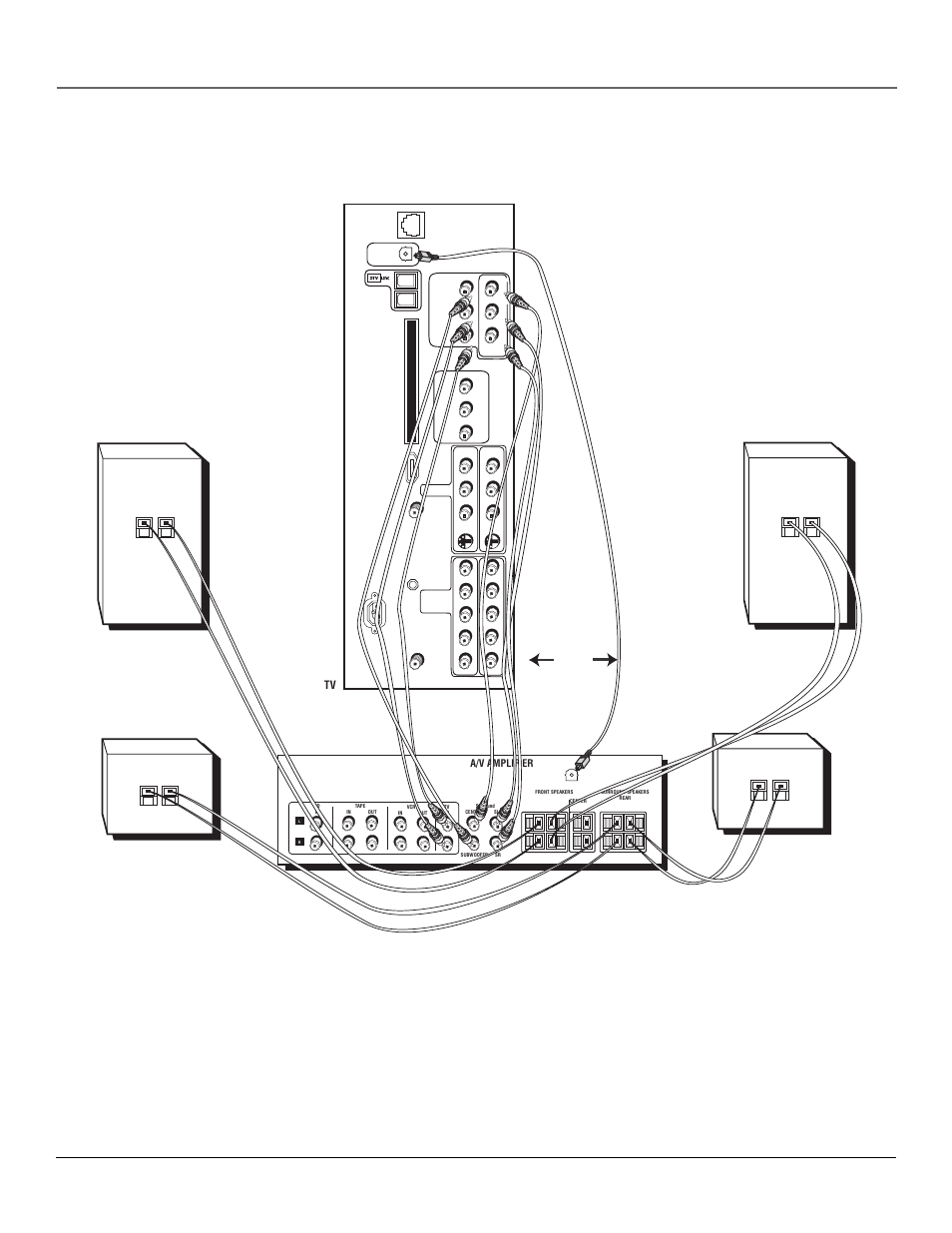Connections & setup, 22 chapter 1, A/v amplifier | InFocus 61md10 User Manual | Page 24 / 100