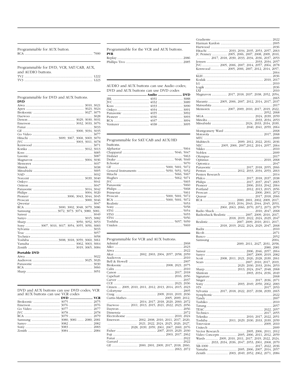 Using the remote control, 36 chapter 2, Hd receiver code | Tv codes, Dvd codes, Dvd/vcr combo codes, Pvr codes, Home theatre in a box (dvd receiver) codes, Satellite receiver codes, Vcr codes | InFocus 61md10 User Manual | Page 38 / 100