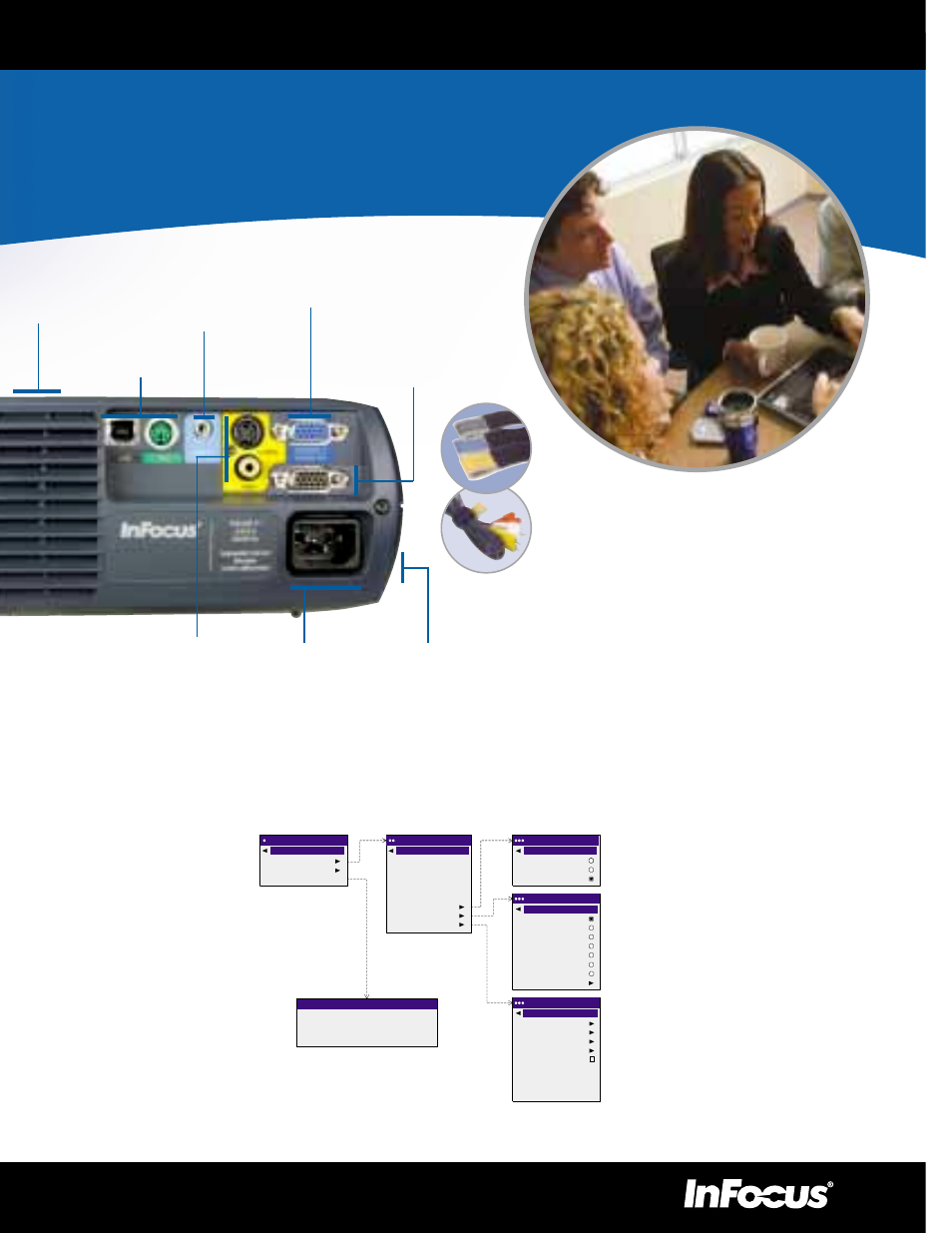 Great return on investment, Outstanding performance, right price | InFocus LP 240/LP 250 User Manual | Page 3 / 4