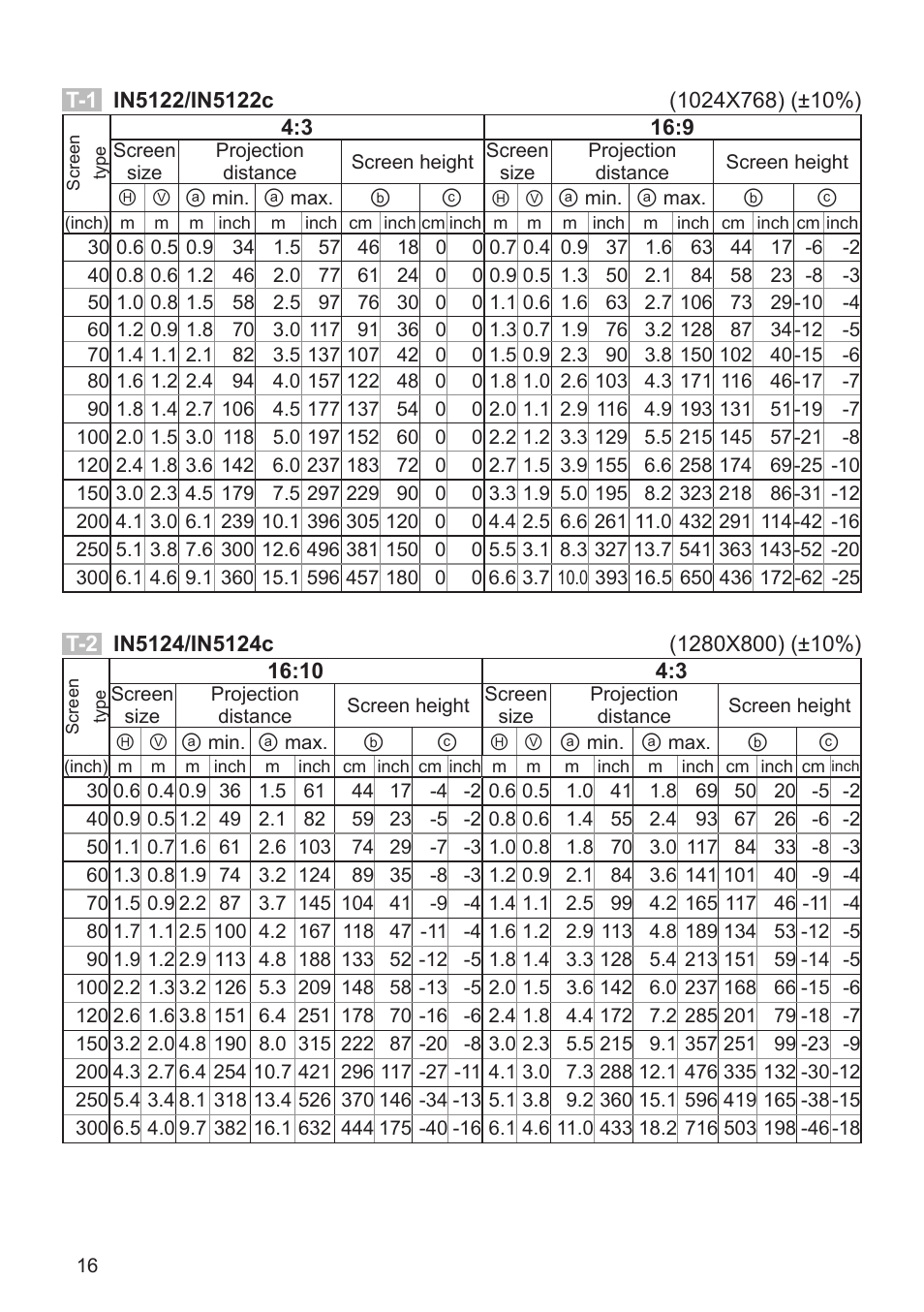 InFocus IN5124 User Manual | Page 38 / 42