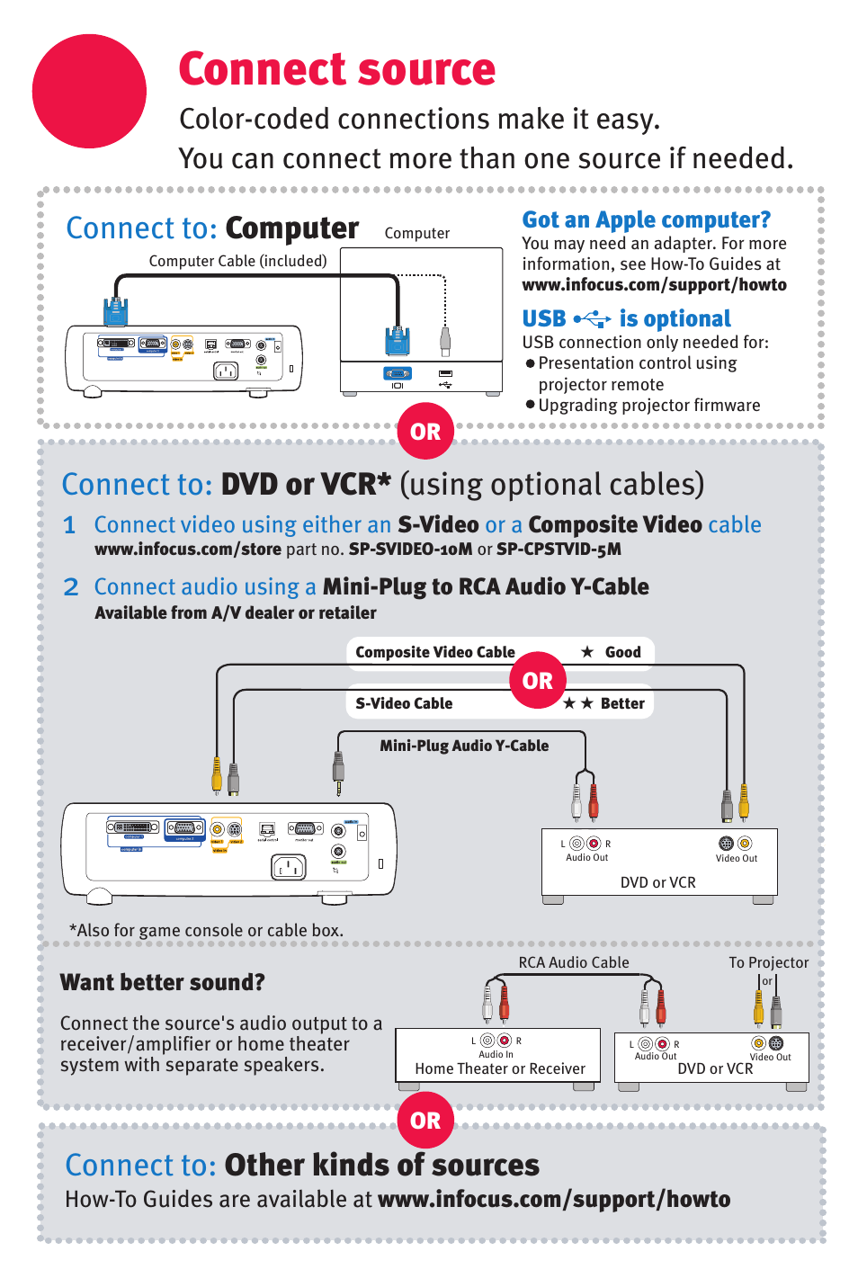 Connect source, Connect to: other kinds of sources | InFocus X8 User Manual | Page 3 / 8