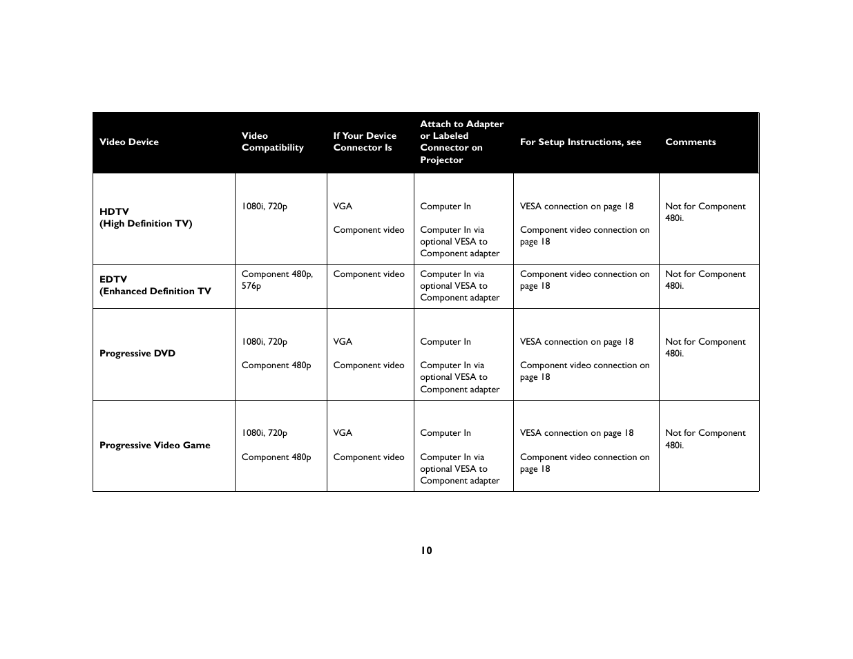 InFocus X1a User Manual | Page 10 / 50