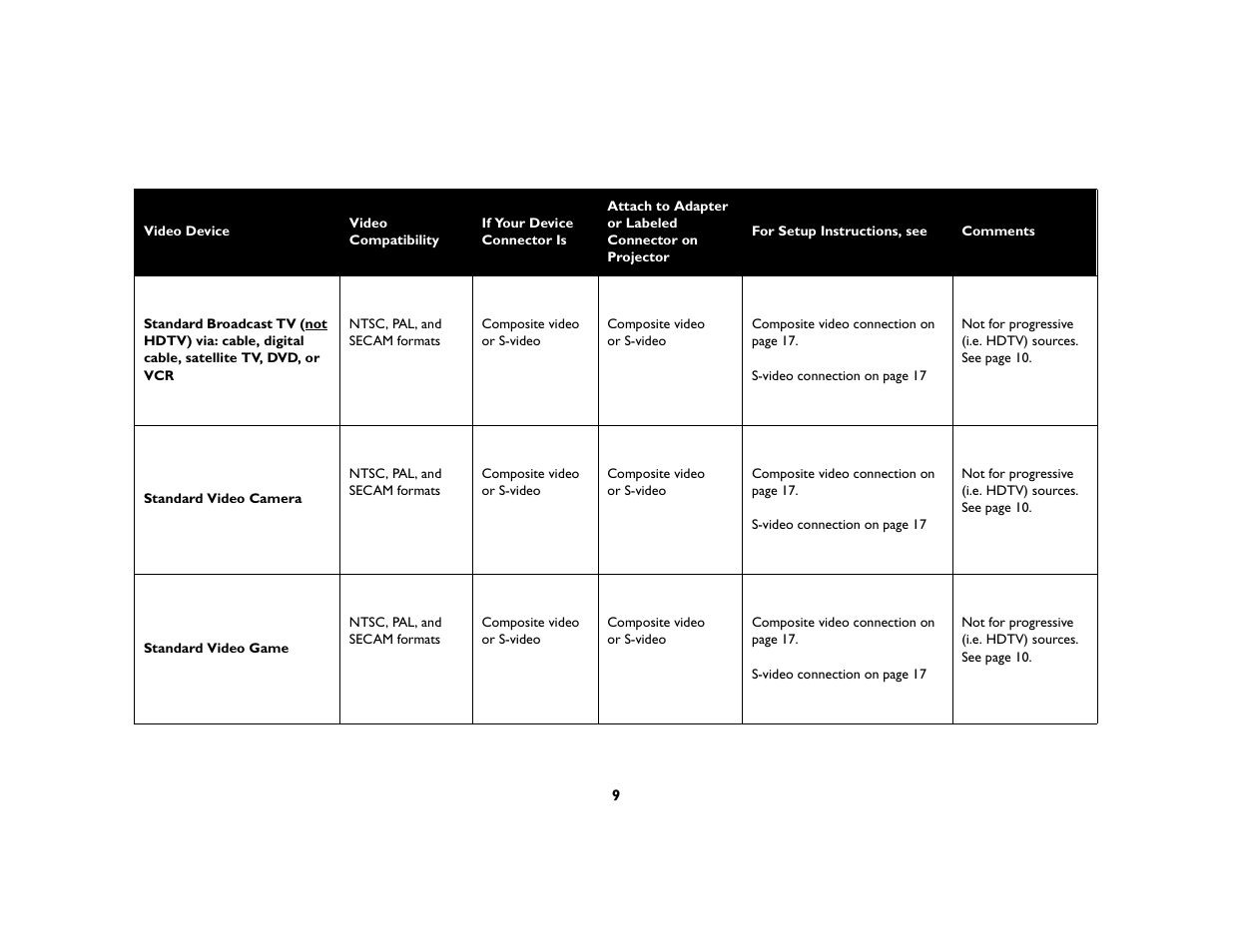 InFocus X1a User Manual | Page 9 / 50