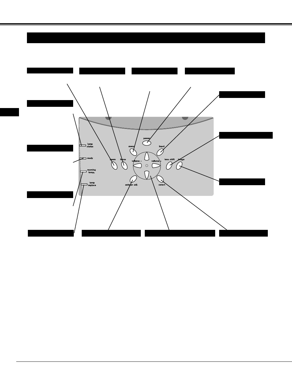Top controls and indicators, Before operation | InFocus DP9295 User Manual | Page 16 / 46