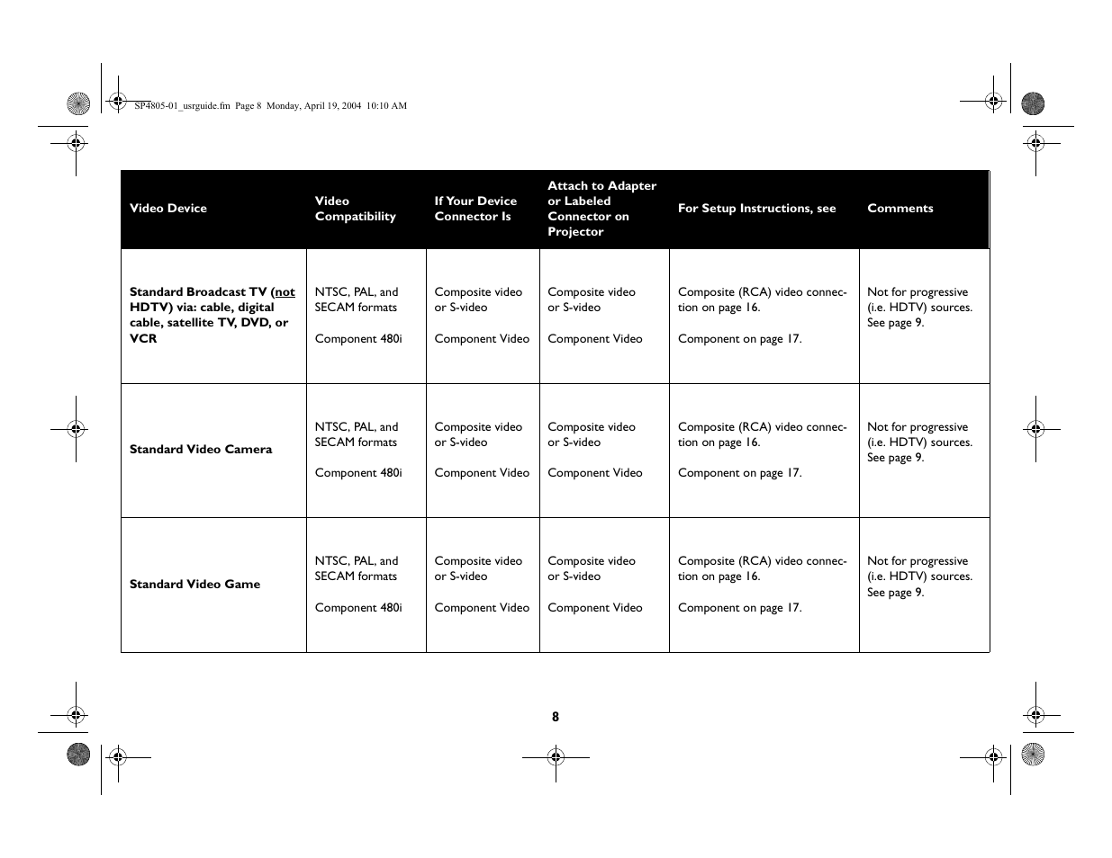 InFocus 4805 User Manual | Page 9 / 50