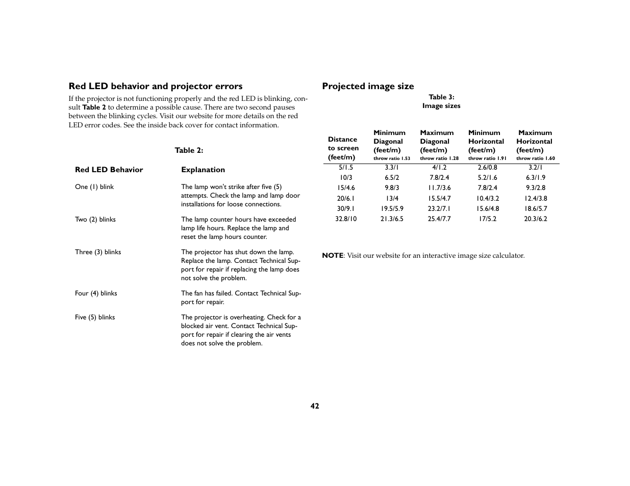 Projected image size, Red led behavior and projector errors | InFocus C160 User Manual | Page 44 / 52