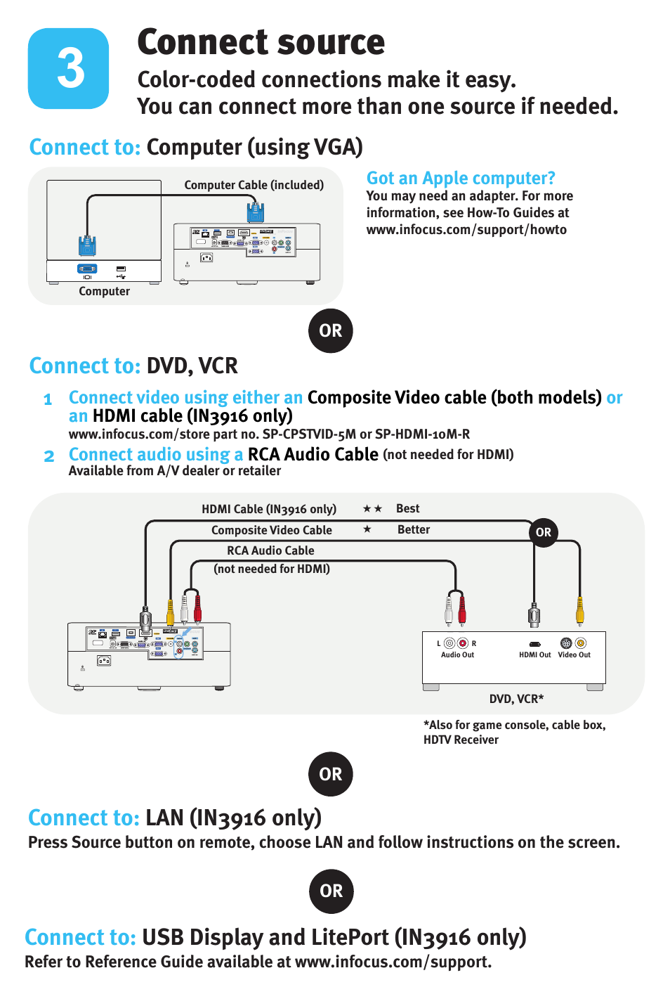 Connect source, Connect to: dvd, vcr connect to: lan (in3916 only), Connect to: computer (using vga) | Connect to: usb display and liteport (in3916 only) | InFocus IN3900 User Manual | Page 3 / 8
