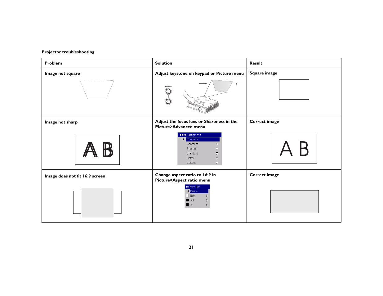 InFocus C170 User Manual | Page 21 / 51