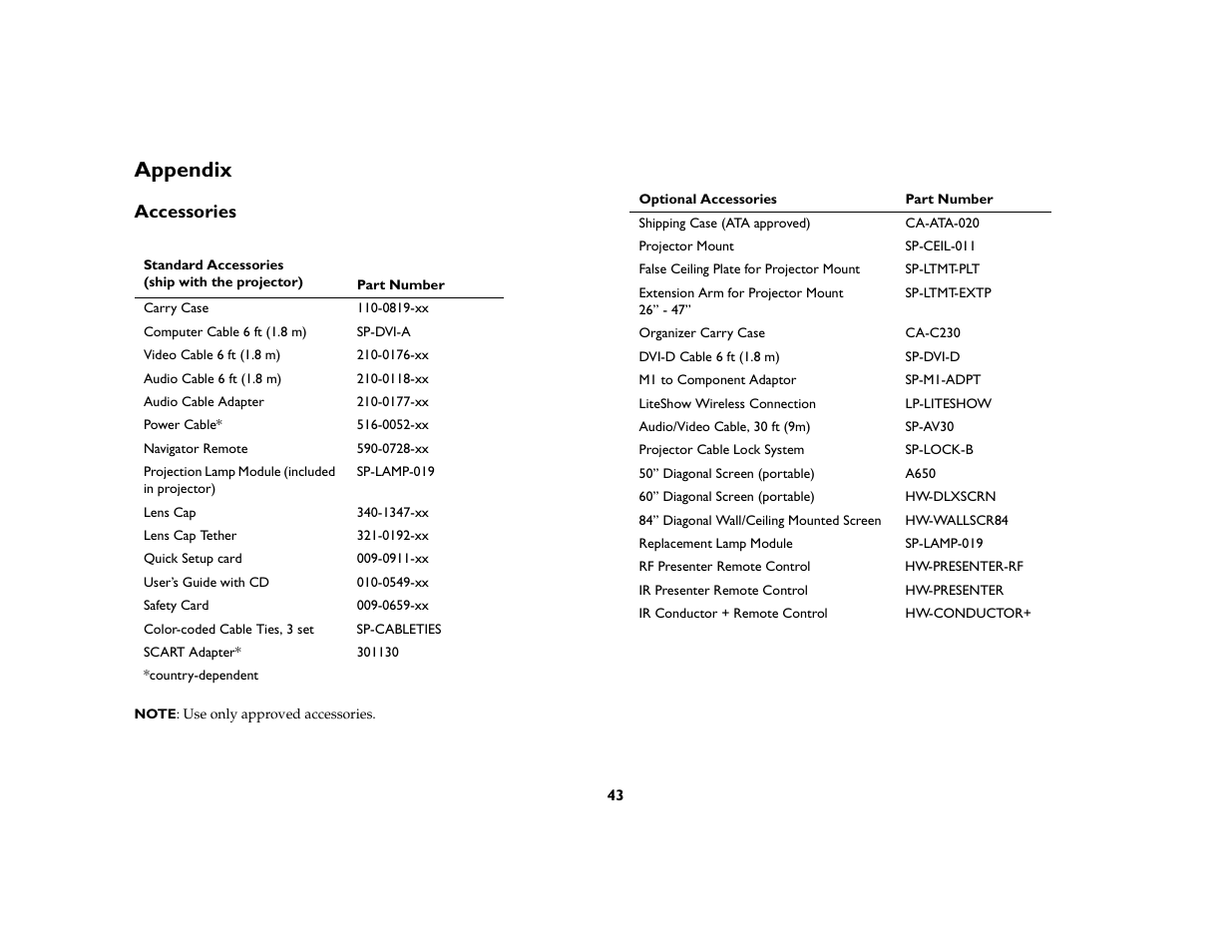 Appendix, Accessories, Appendix 43 | Accessories 43 | InFocus C170 User Manual | Page 43 / 51