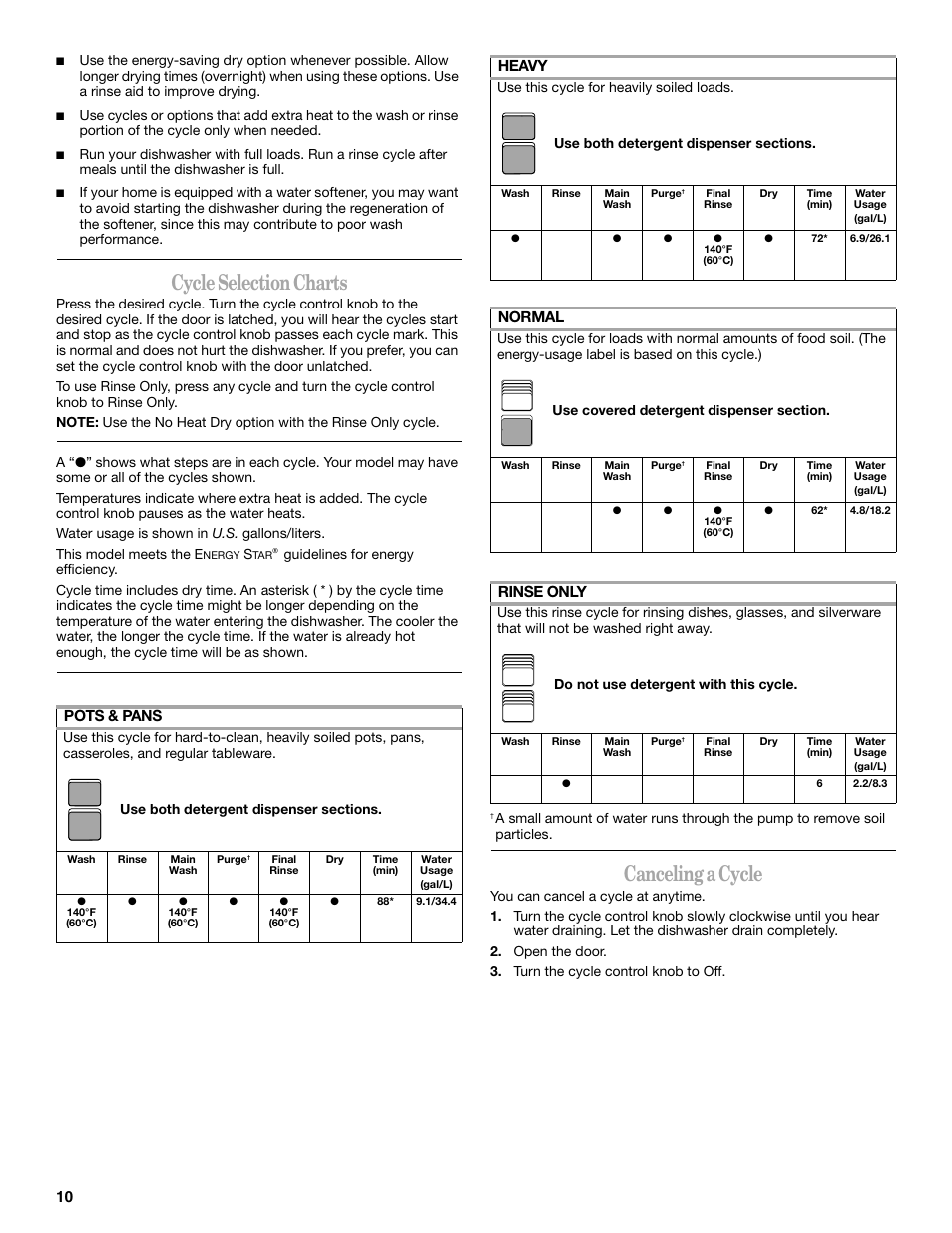 Cycle selection charts, Canceling a cycle, Pots & pans | Heavy, Normal, Rinse only | Inglis Home Appliances INGLIS IRD6750 User Manual | Page 10 / 16