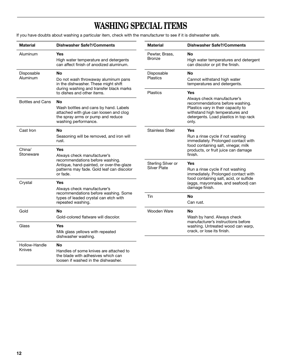 Washing special items | Inglis Home Appliances INGLIS IRD6750 User Manual | Page 12 / 16