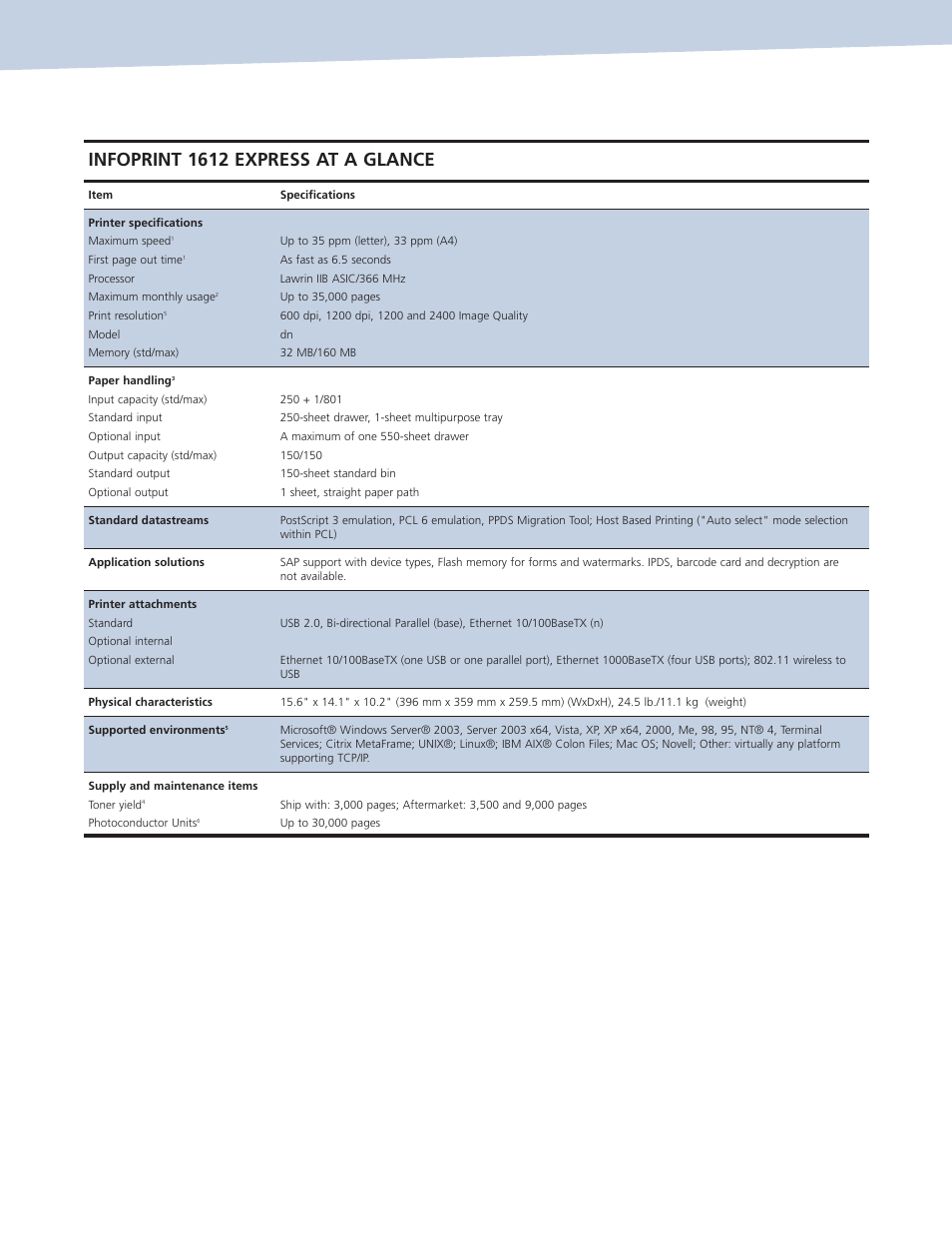 Infoprint 1612 express at a glance | IBM Ricoh 1612 User Manual | Page 3 / 7