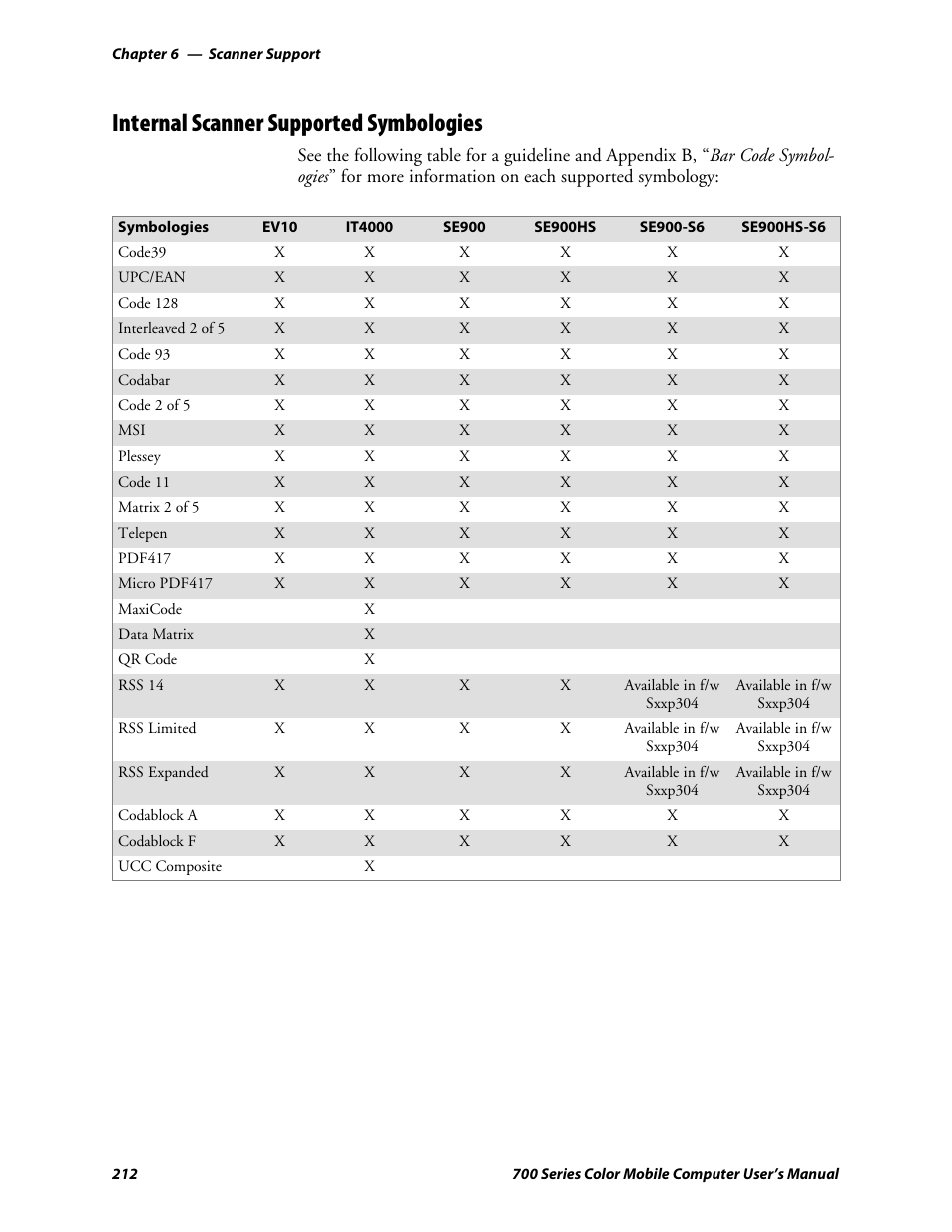 Internal scanner supported symbologies | Intermec 700 User Manual | Page 236 / 452
