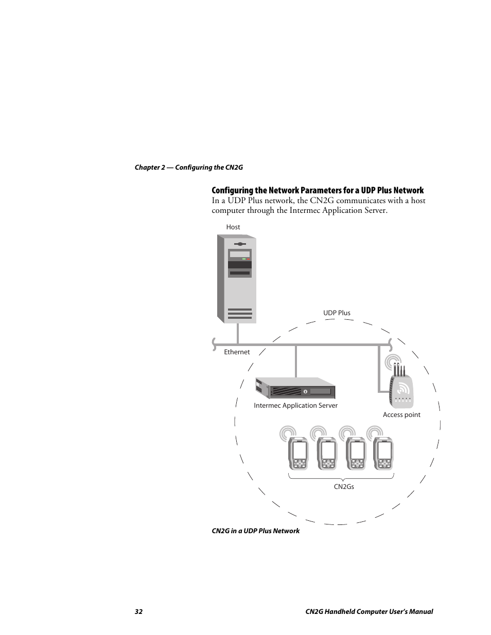 Intermec CN2G User Manual | Page 44 / 102