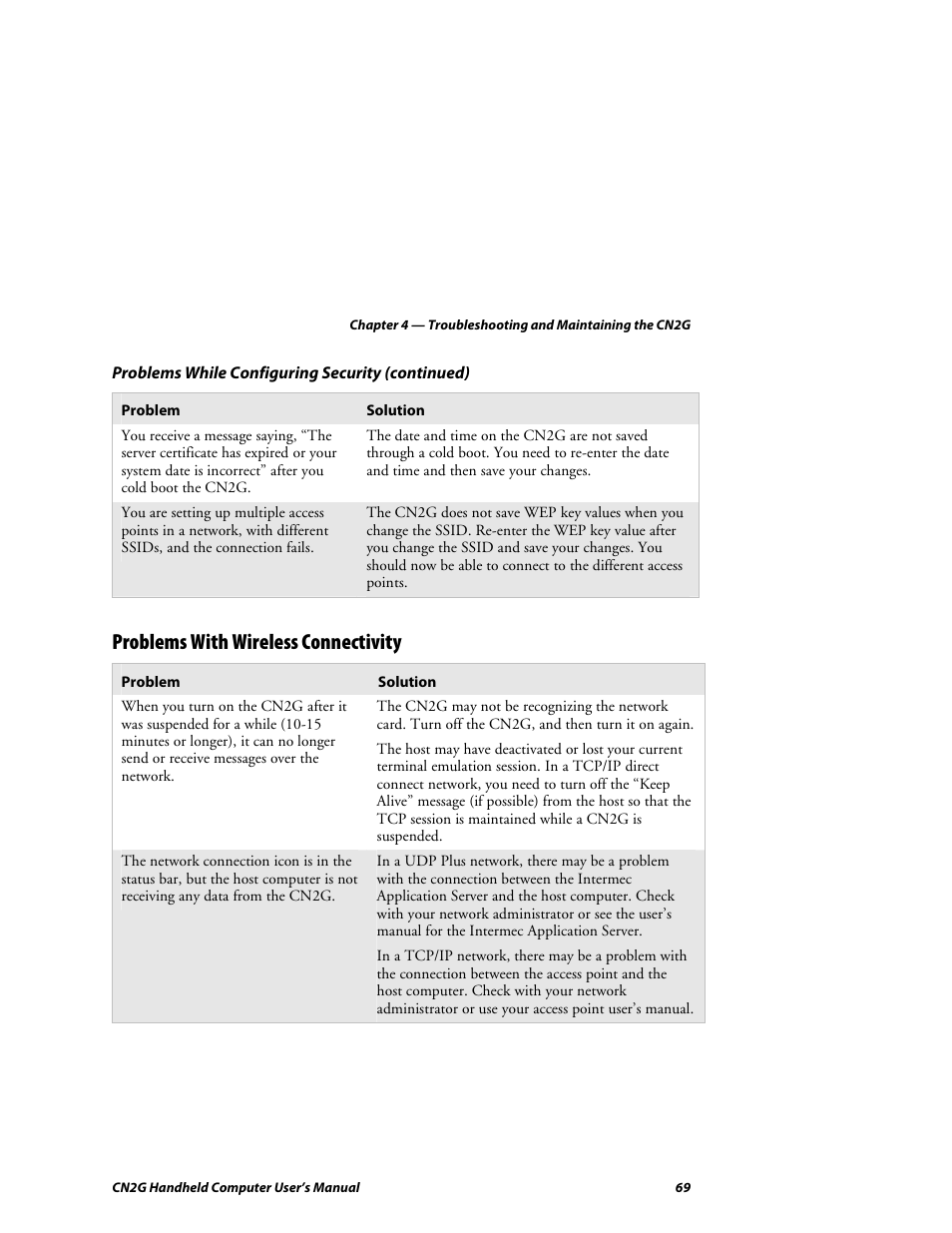 Problems with wireless connectivity | Intermec CN2G User Manual | Page 81 / 102