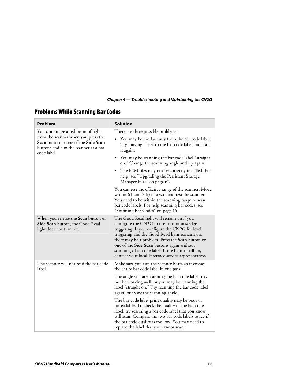 Problems while scanning bar codes | Intermec CN2G User Manual | Page 83 / 102