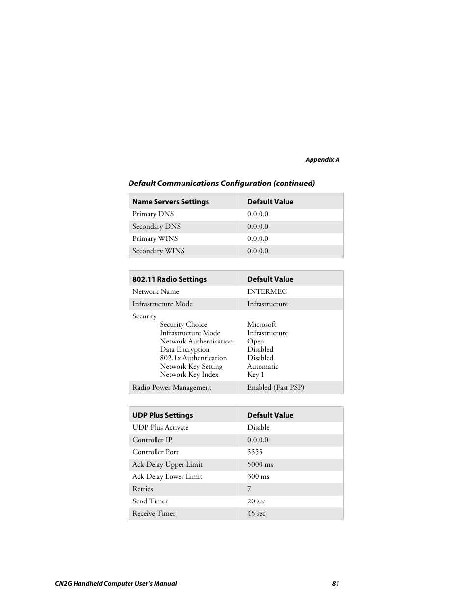 Intermec CN2G User Manual | Page 93 / 102