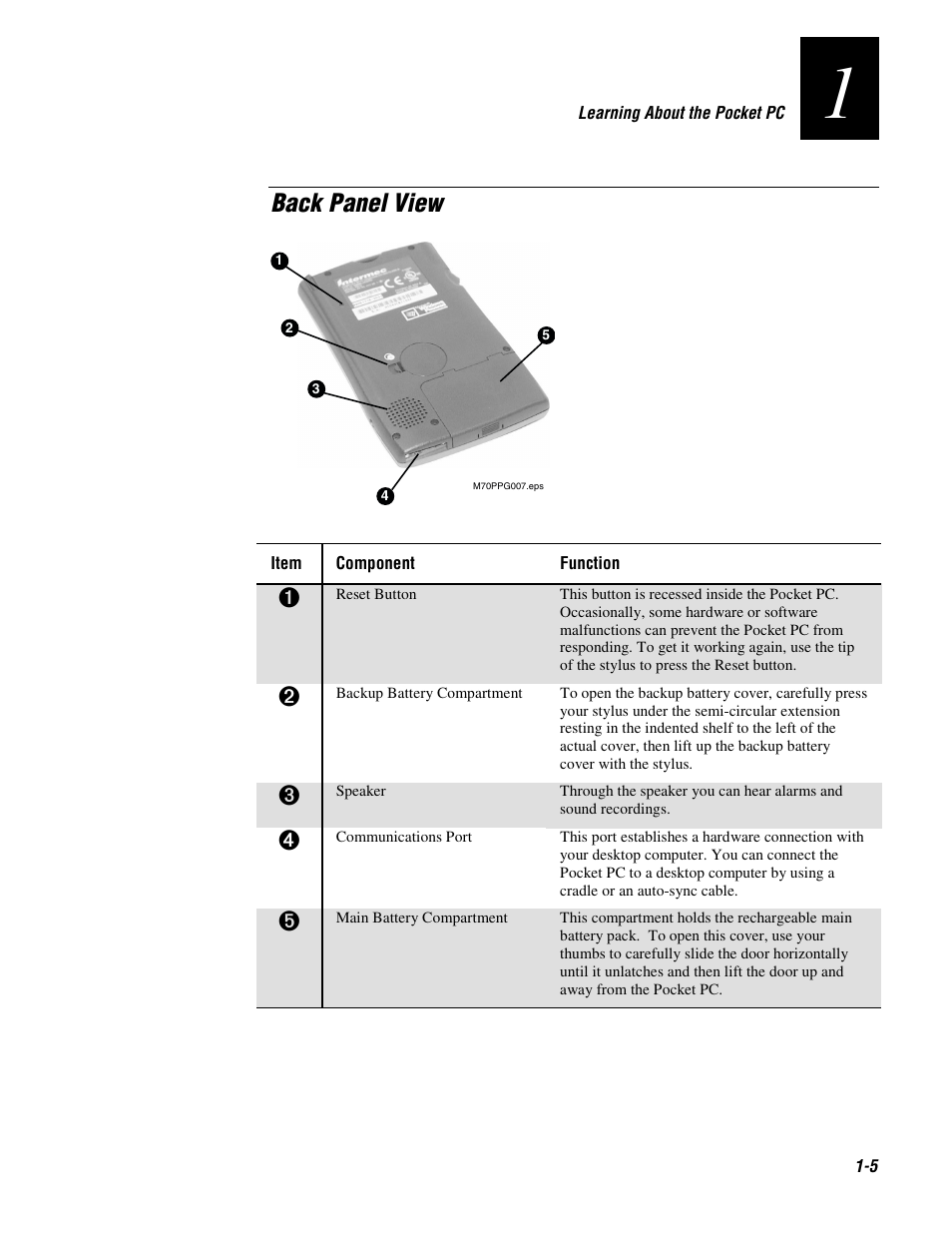 Back panel view | Intermec 70 User Manual | Page 17 / 134