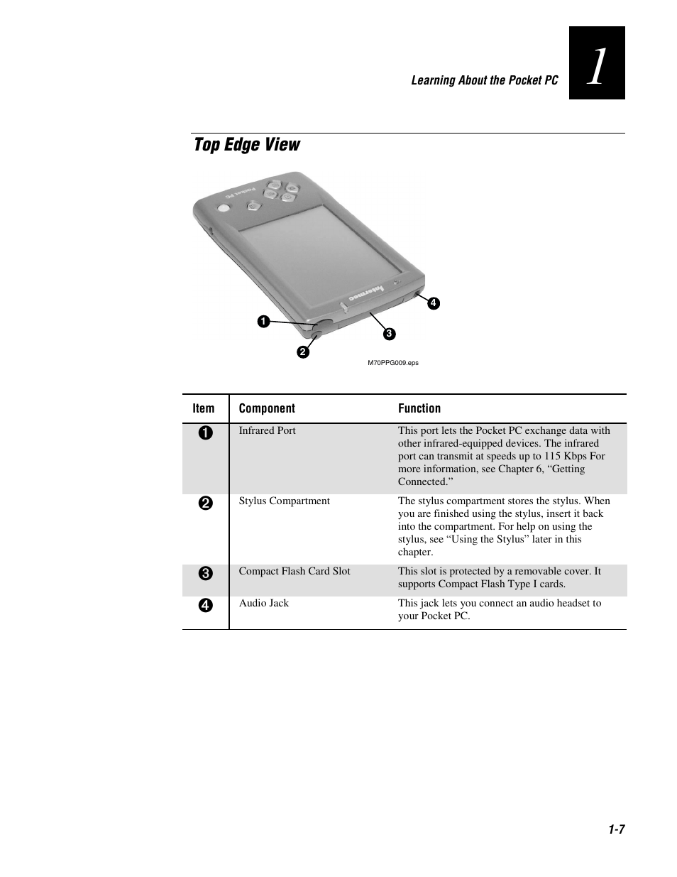 Top edge view | Intermec 70 User Manual | Page 19 / 134