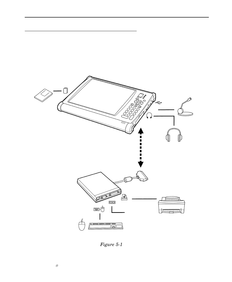 Peripheral equipment | Intermec NORAND 6642 User Manual | Page 57 / 77