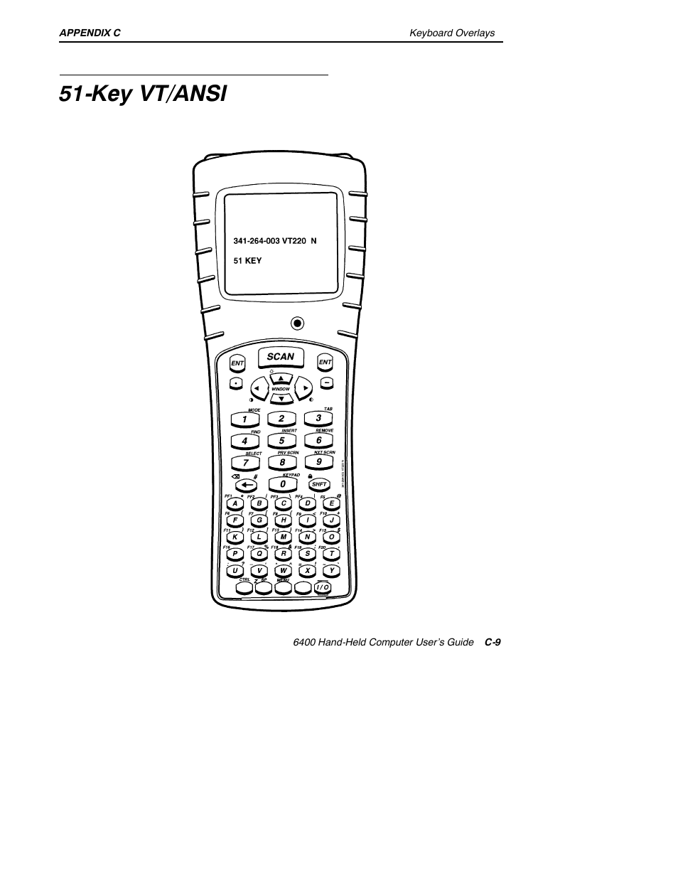 Key vt/ansi | Intermec 6400 User Manual | Page 189 / 196