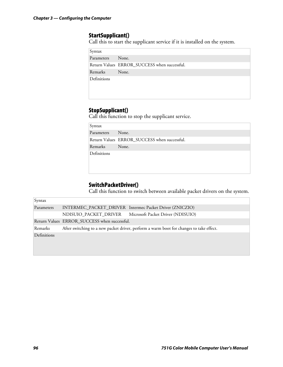 Startsupplicant(), Stopsupplicant(), Switchpacketdriver() | Intermec 751G User Manual | Page 110 / 156