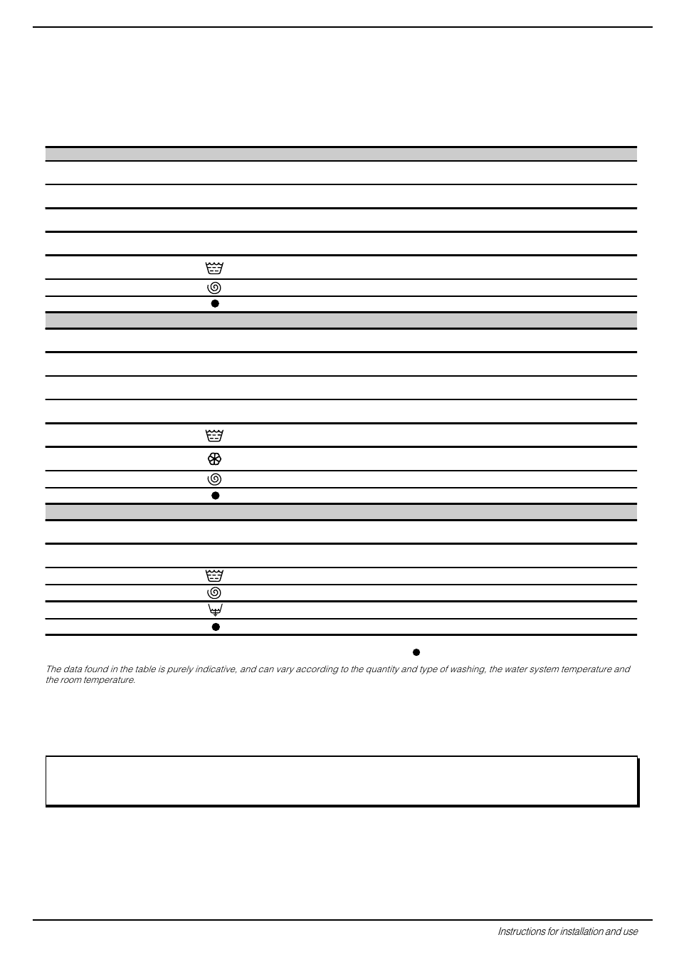 A programme for all seasons, What are you washing today, Special programme | Indesit W 123 S User Manual | Page 5 / 16