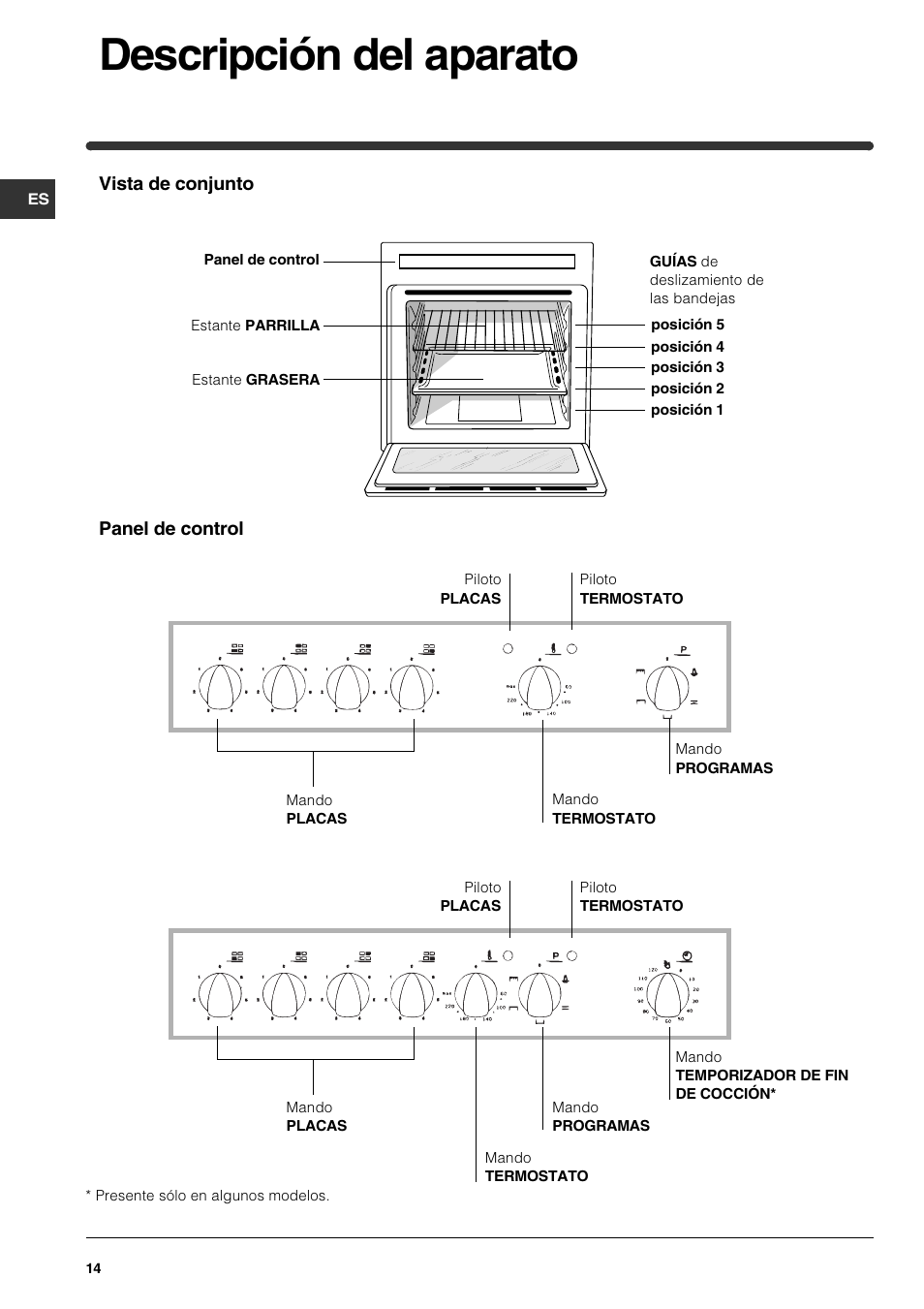 Descripción del aparato | Indesit HI 22 C.B IX IB User Manual | Page 14 / 40