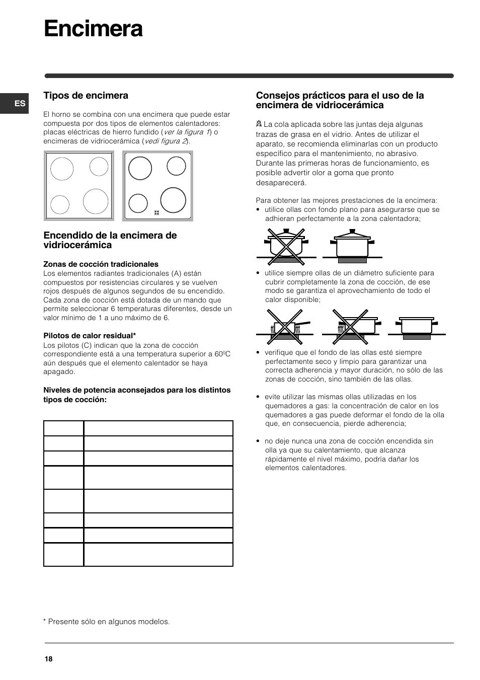 Encimera, Tipos de encimera, Encendido de la encimera de vidriocerámica | Indesit HI 22 C.B IX IB User Manual | Page 18 / 40